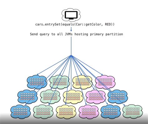 Explain How Software Can Retrieve Data Stored on Hardware: A Deep Dive into the Mechanisms and Implications