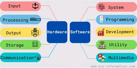 Explain how software is distinct from hardware. Let’s dive into the digital soup where ideas and circuits collide.