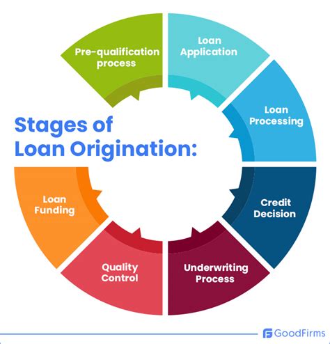 What is Loan Origination Software: A Symphony of Digital Lending and the Art of Coffee Brewing